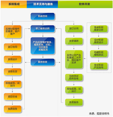 斕旅信息發(fā)展 深耕食品流通溯源，引領(lǐng)信息處理與存儲(chǔ)服務(wù)新高度